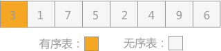 直接插入排序(1)