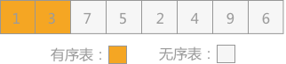 直接插入排序(2)
