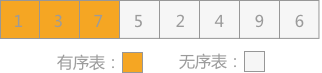 直接插入排序(3)