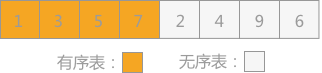 直接插入排序(4)