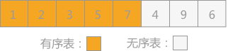 直接插入排序(5)