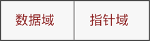 链表节点结构