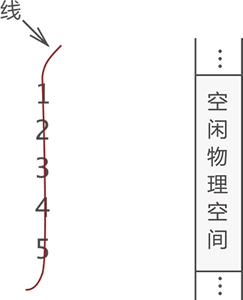 数据和“一对一”的逻辑关系