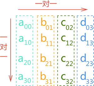 二维数组