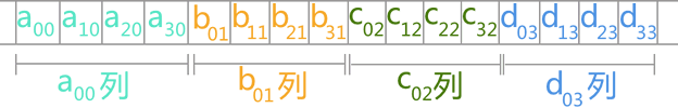 以列序为主的二维数组存储状态