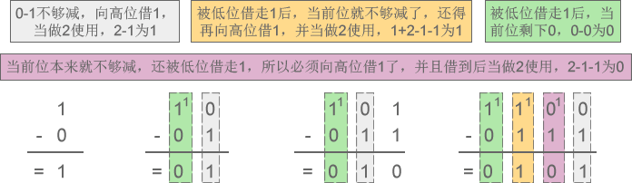 二进制减法