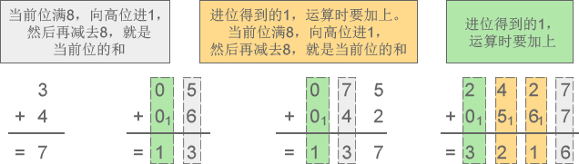 八进制加法