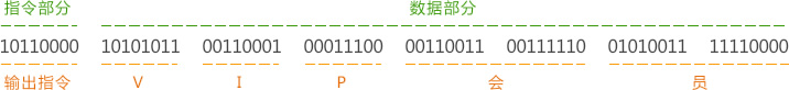 二进制的写法