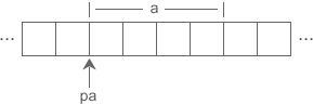 pa 是指向 a 的指针